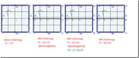 Unterzüge in der Platte aus Beton Teil 3