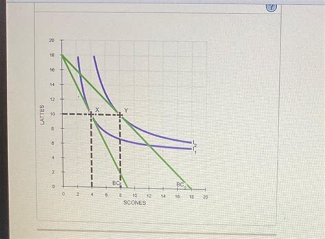 Solved 10 Deriving Demand From An Indifference Map Dina Chegg