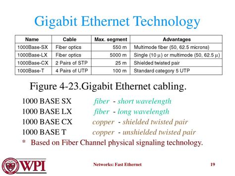 PPT Fast Ethernet And Gigabit Ethernet PowerPoint Presentation Free