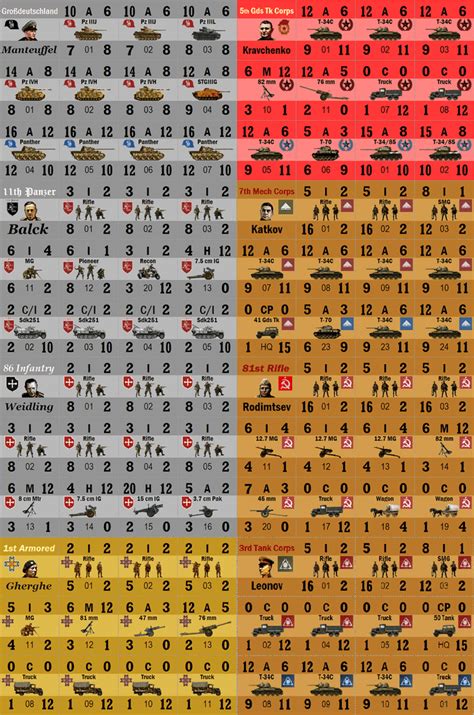 Custom Panzerblitz Panzer Leader Counters Grosdeutschland Bundle