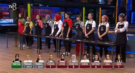 Anakkale Olay Son Dakika Haber Anakkale Haber Masterchef Te