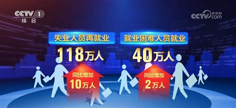 一季度我国就业形势逐步恢复 全国城镇新增就业297万人 新闻频道 央视网