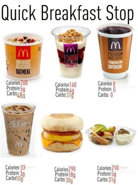 Quick Healthy Breakfast Options | Low Calorie Fast Food