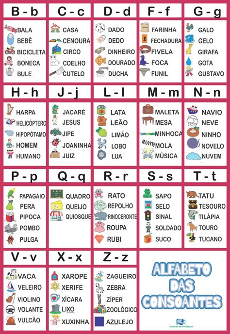 Quantas Consoante Tem No Alfabeto - Banner Impresso Educativo Alfabeto das consoantes no Elo7 | Karoline ...