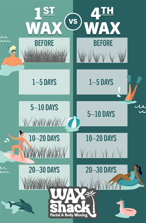 This guide explains what pinon growth cycles mean for the land 22