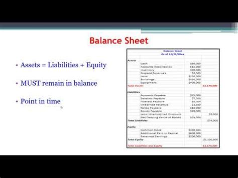 Mba Financial And Managerial Accounting Module Part Youtube