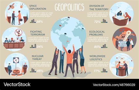 Geopolitics Flat Infographic Royalty Free Vector Image