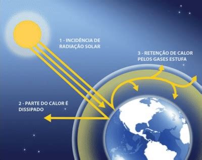 Climatologia conceitos básicos Recomposição de Aprendizagem