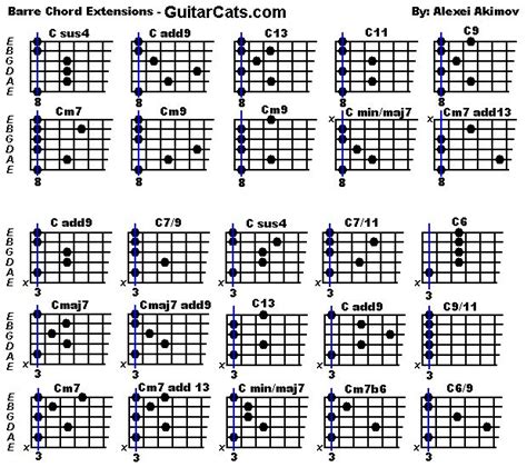 Barre chords | Guitar chords, Guitar chord chart, Guitar