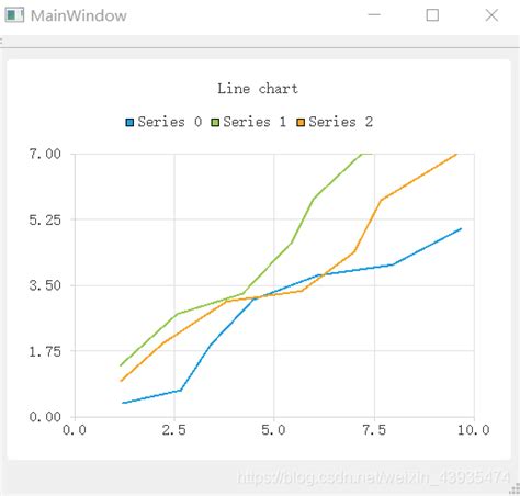 用qt绘制折线图qt 画折线图 Csdn博客
