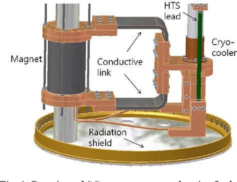 Figure From Conductive Link Between Cryocooler And Magnet In Cryogen