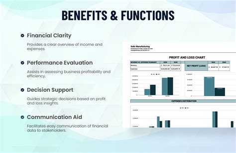 Profit And Loss Chart Template in Excel, Google Sheets - Download ...