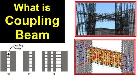 coupling beam youtube