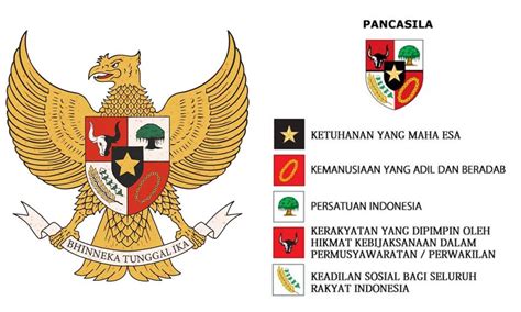 tokoh perumus pancasila  sidang bpupki lengkap