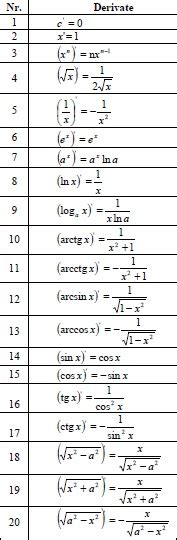 Derivate