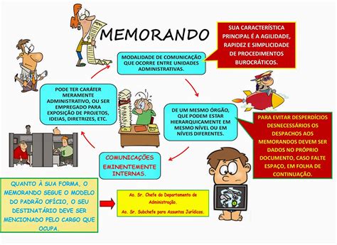 Diferença Entre Memorando E Oficio