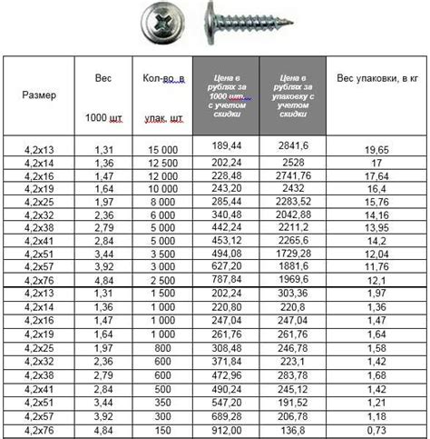 По дереву шурупы размеры: Размеры саморезов по дереву - Размеры Инфо