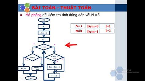 Thuật Toán Kiểm Tra Số Nguyên Tố Cách Thực Hiện Và Ứng Dụng Hiệu Quả