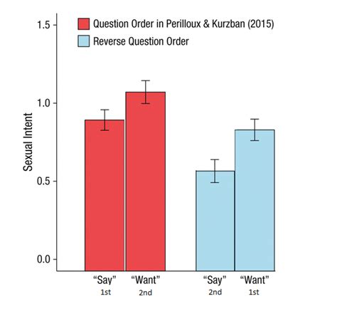 Overperception Of Sexual Interest Or Overeager Researchers Psychology Today