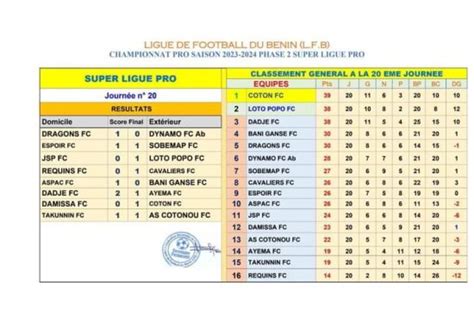 Service Minimum Pour Loto Popo Contre Jsp 24 Heures Au Benin