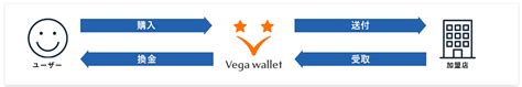 Vega Wallet（ベガウォレット）徹底解説！！ ペイメントステーション