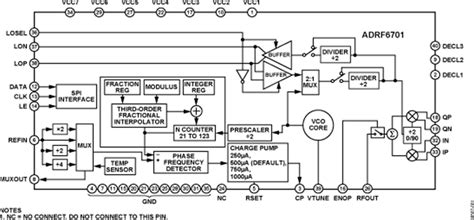 Adrf6701 Datasheet And Product Info Analog Devices