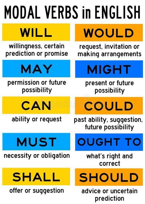 Quais Sao As Caracter Sticas Gerais Do Modal Verbs Brainly Br