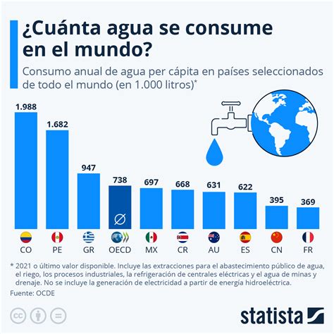 M Xico Uno De Los Mayores Consumidores De Agua A Nivel Mundial