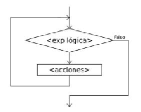 Pseint Estructuras Repetitivas Telematics