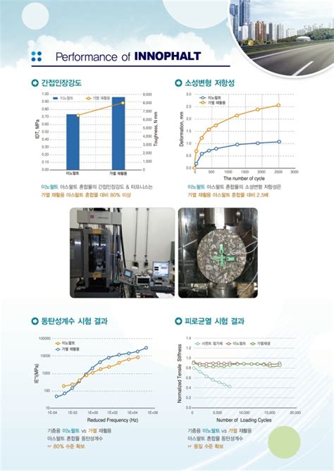 ㈜보령환경산업 회원사 현황정회원사 한국자원순환산업진흥협회