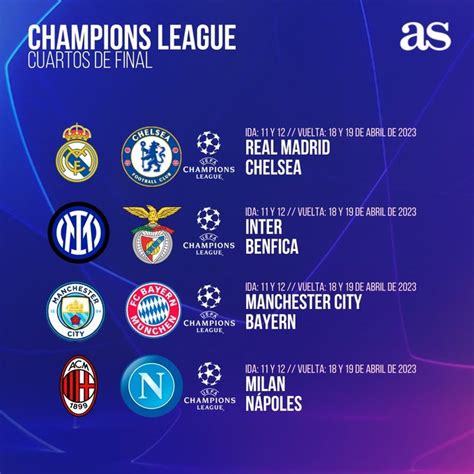 Se Sorteó La Champions League Así Quedaron Los Cuartos De Final