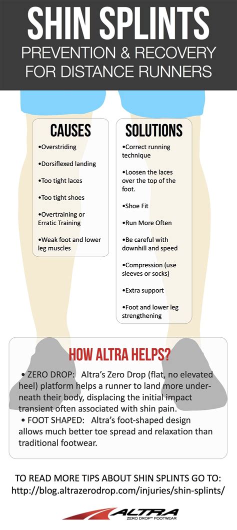 Shake The Shin Splints Shin Splint Prevention Shin Splints Running - Riset