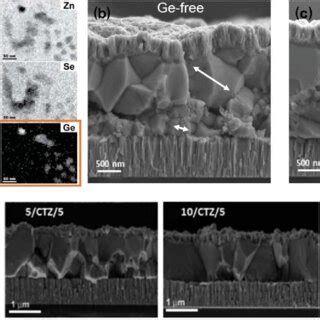 Transmission Electron Microscopy Tem Electron Energy Loss