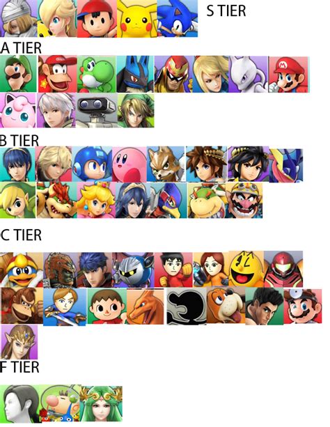 User blog:Windindi/Windindi's Super Smash Bros 4 Tier List 4 | Death Battle Fanon Wiki | Fandom