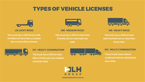 levels  truck licences  jake burdekin blog