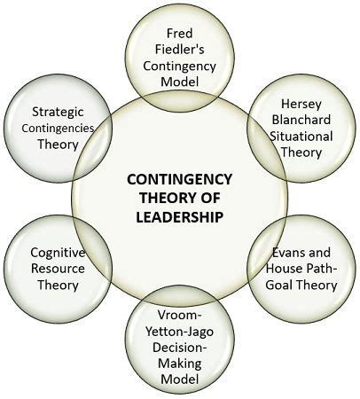 What are the Theories of Leadership? definition and theories - Business ...