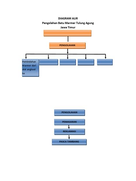 Diagram Alir Pdf