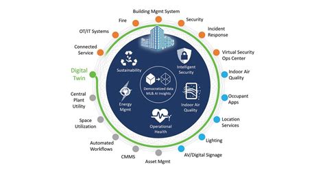 What Is A Digital Twin Of A Built Environment Built Asset Conserve