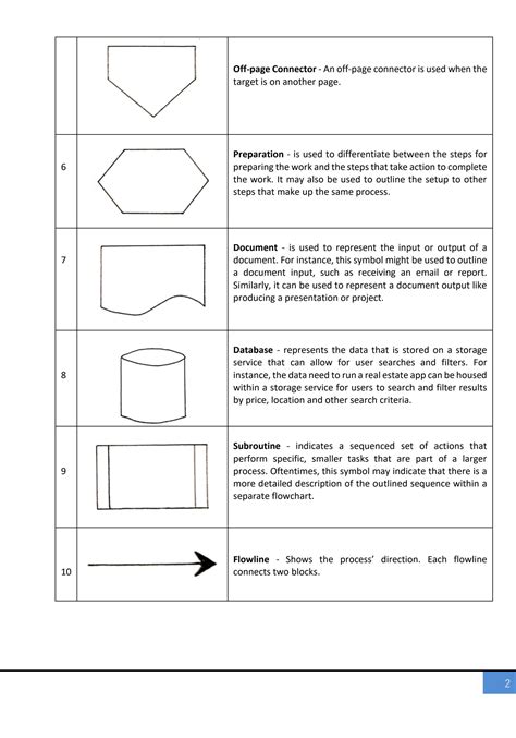 SOLUTION: Flowcharts Symbols and Examples - Studypool