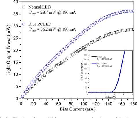 Figure 1 From Ingan Based Resonant Cavity Light Emitting Diodes