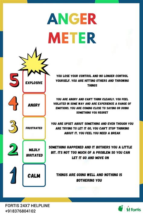 Anger Meter | Anger, Anger management, How are you feeling