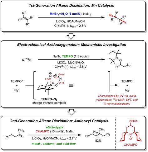 Electrocatalysis | The Lin Research Group