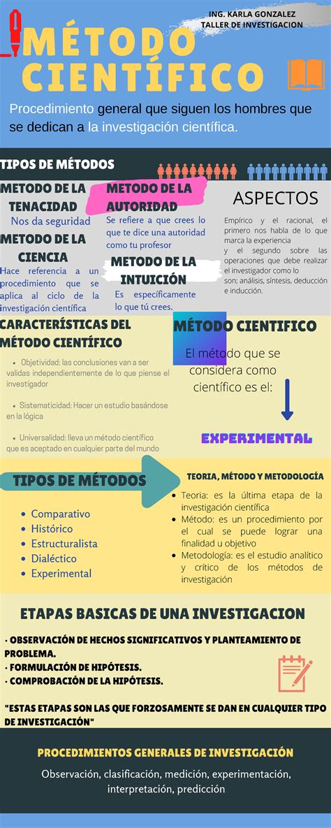 Metodo Cientifico Infograf A Sobre El M Todo Cient Fico Objetividad