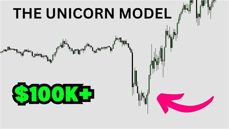 Ict Unicorn Model Get Funded Fast In 2024 90 Win Rate Youtube