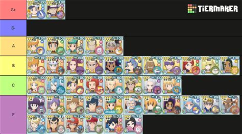 Pokémon Masters EX Ataque Tier List (Community Rankings) - TierMaker