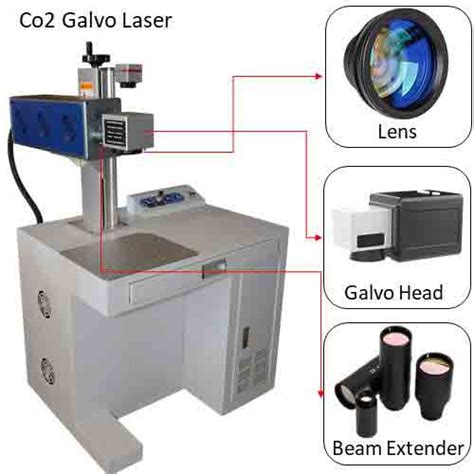 Applications Co2 Galvo Laser Machine Hindcam Pvt Ltd