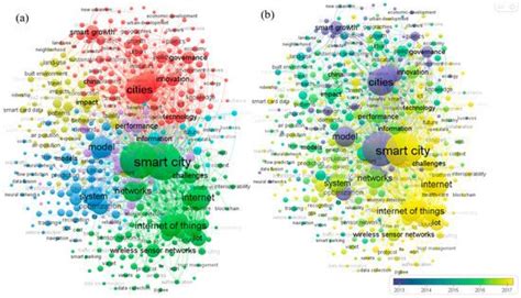 Sustainability Free Full Text Bibliometric Analysis On Smart Cities