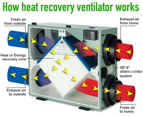 Heat Recovery Ventilators Hrv Punehvac Installation And Maintenance In