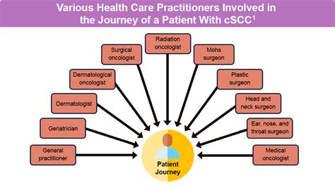cscc team catalyst regeneron
