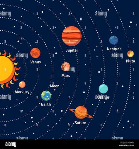 Planetas Dibujo Del Sistema Solar Y Sus Componentes Sexiz Pix